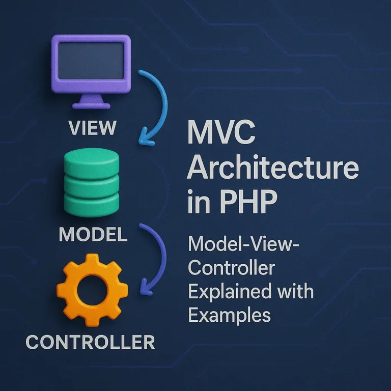 MVC Architecture in PHP Model-View-Controller Explained with Examples